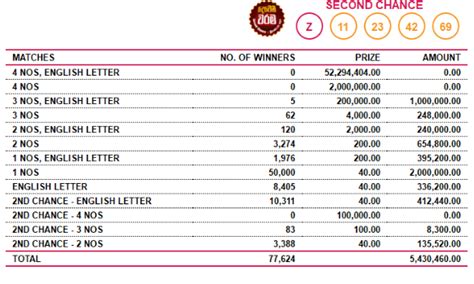 lotto draw 4323|Saturday Gold Lotto Draw 4323 Results .